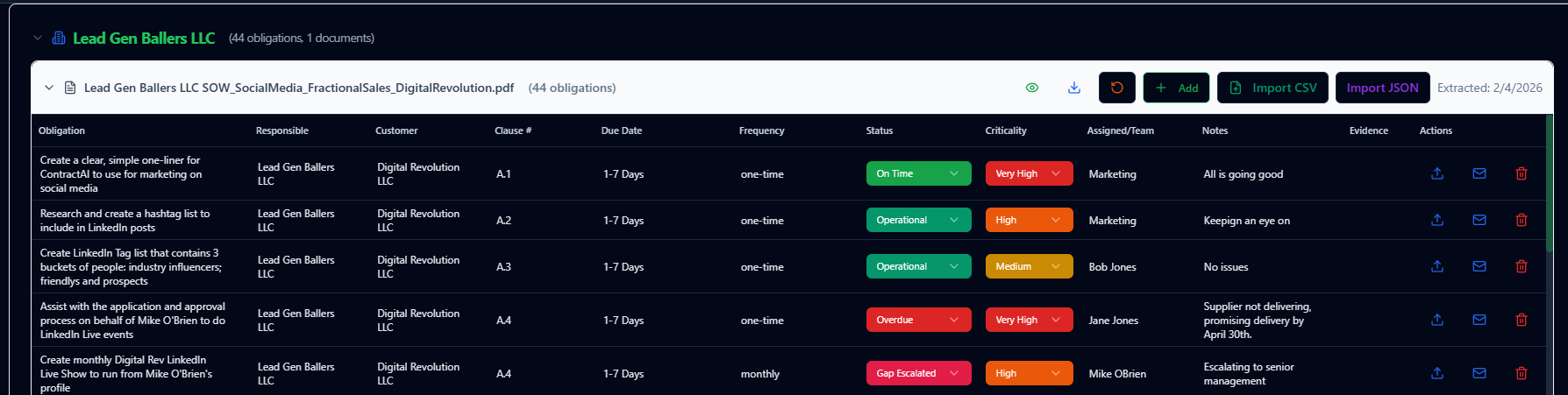 ITKDocuments obligation register showing tracked commitments with named owners and due dates.